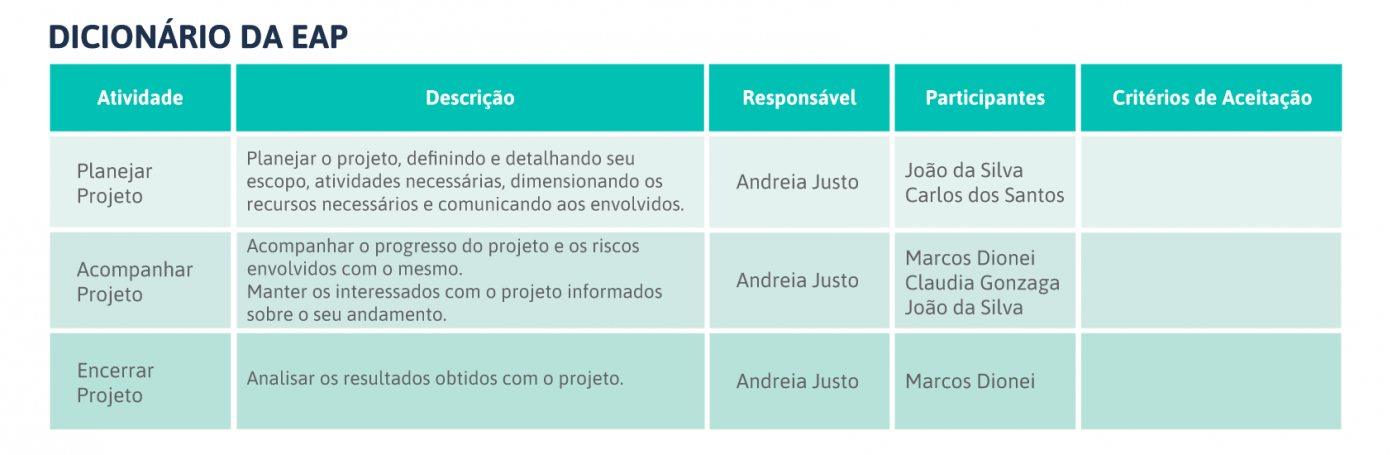 Eap O Que E Como Fazer Uma Estrutura Anal Tica Do Projeto Em Passos