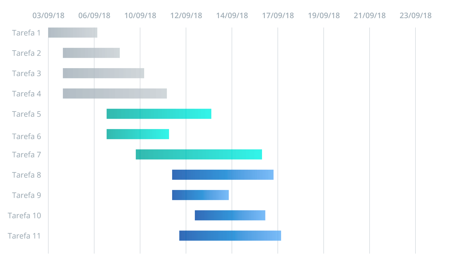 Gr Fico De Gantt Para Que Serve Como Montar No Excel