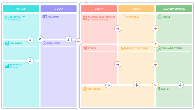 Project Model Canvas passo a passo como fazer template grátis