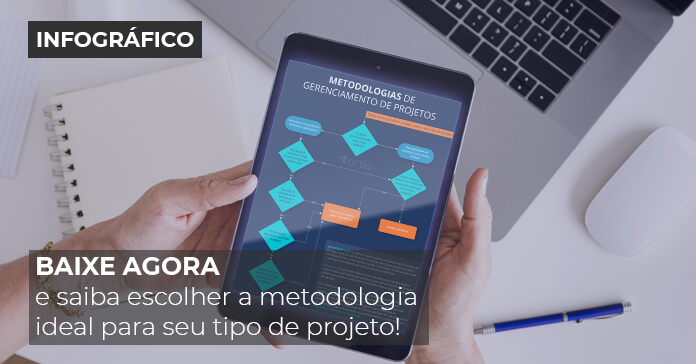 Infogr Fico Metodologias De Gerenciamento De Projetos Artia