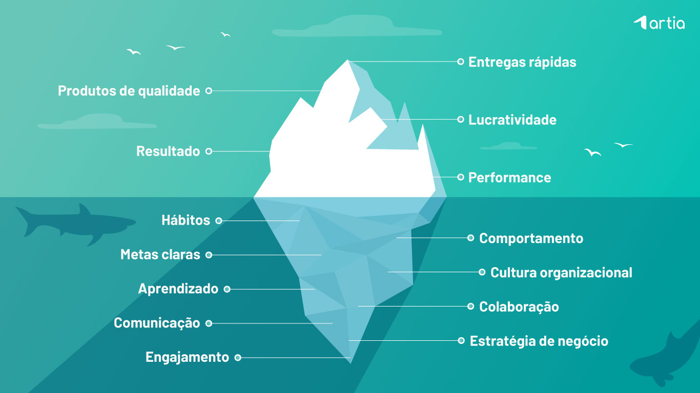 Gest O De Equipes De Alta Performance Estrat Gias Para Melhorar Seus