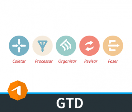 GTD: Organização Pessoal começa com um inventário completo – Coleta de Dados