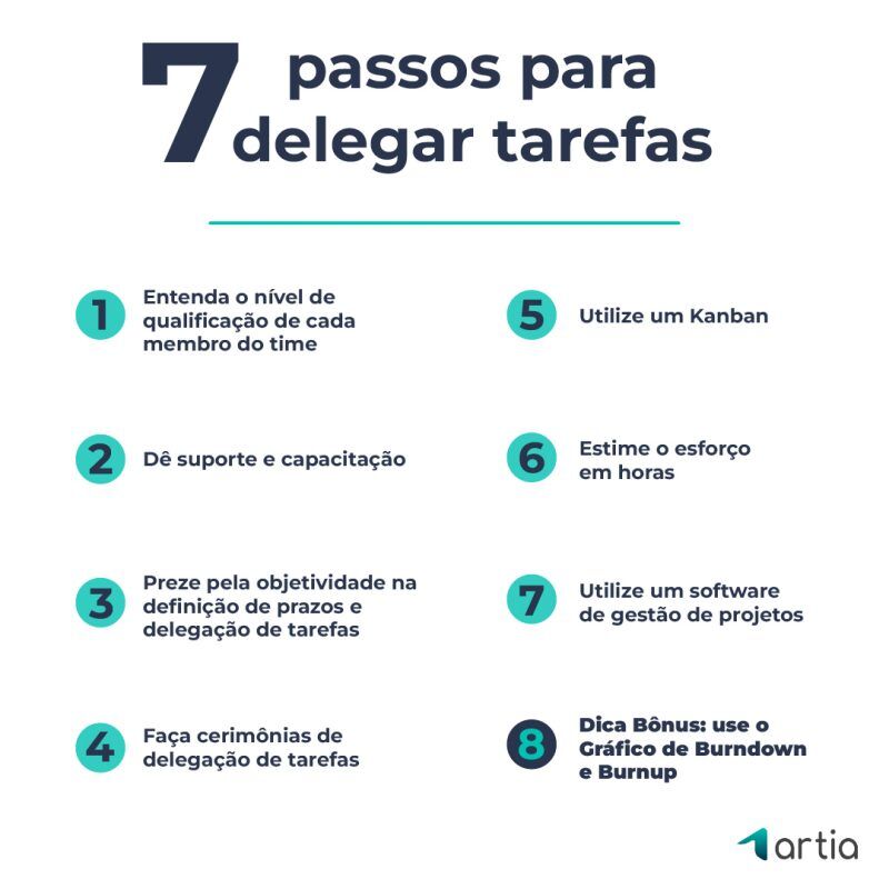 Como delegar tarefas em 7 passos