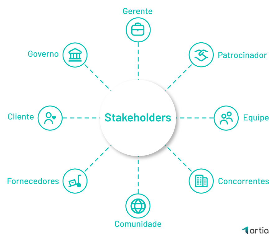 Exemplos de stakeholders