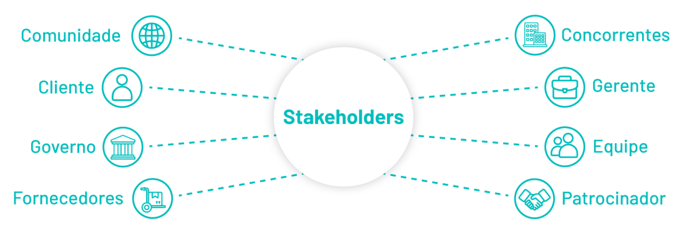 tipos-de-stakeholders