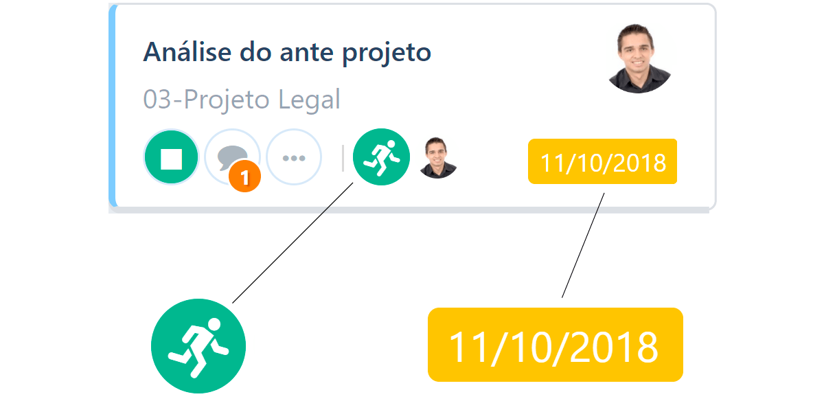 acompanhar tarefas kanban