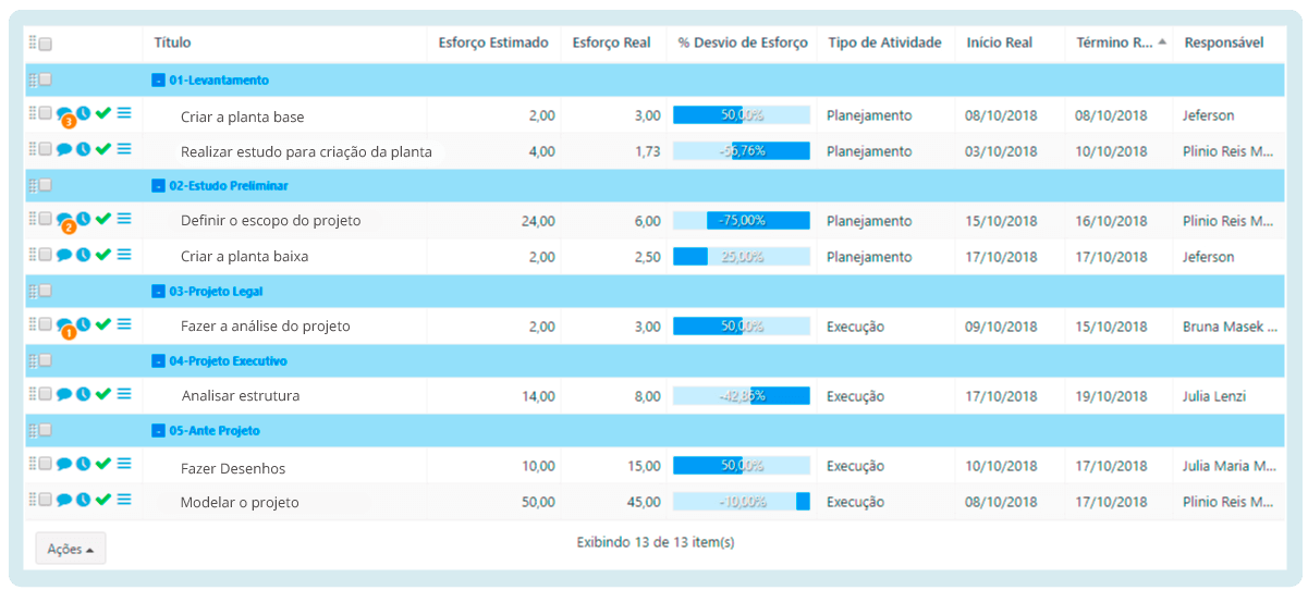 timetracker esforço horas trabalhadas