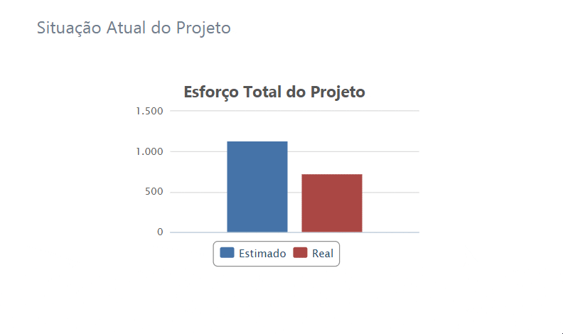 relatorio situacao projeto