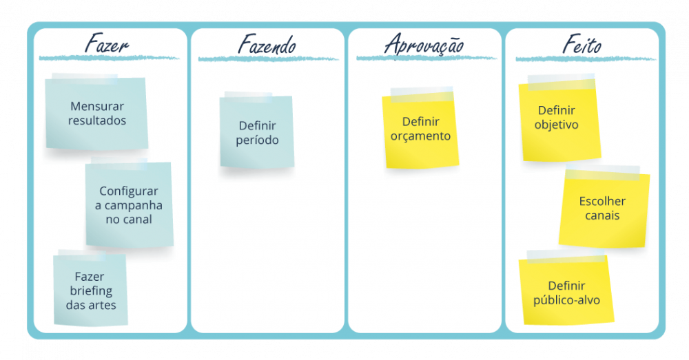 Kanban para campanha de marketing 