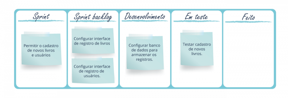 Kanban para desenvolvimento de software