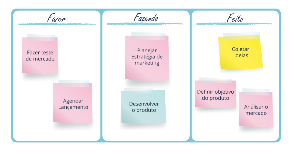 Kanban Guia Completo Para Gerenciar Fluxos De Trabalho Artia 7493