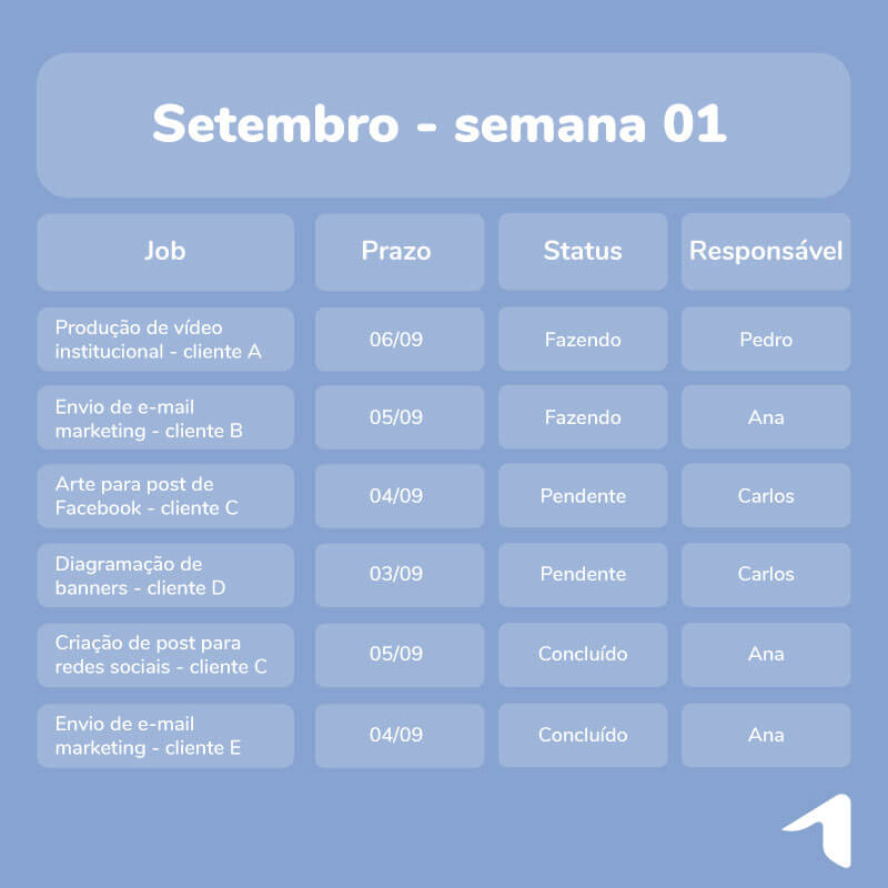 Cronograma para agências de marketing: aprenda a fazer em 5 passos