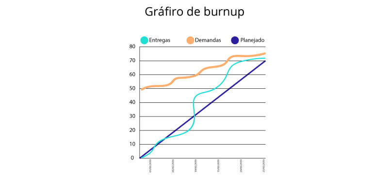gráfico de Burnup