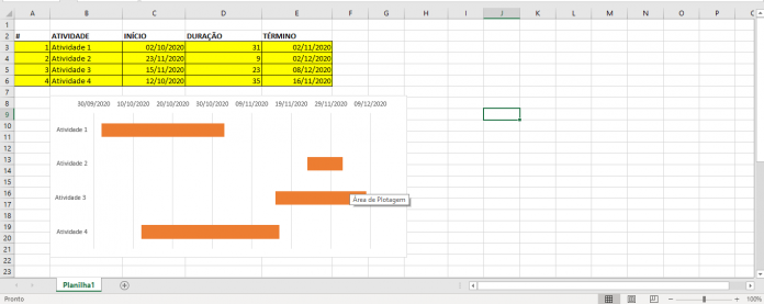 Exemplo de Gráfico de Gantt Excel na prática