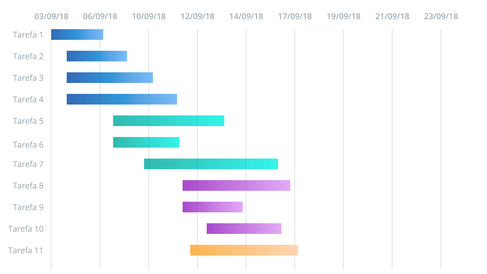 Gr Fico De Gantt Para Que Serve Como Montar No Excel