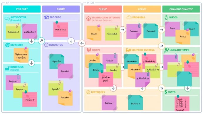 Exemplo de Project Model Canvas