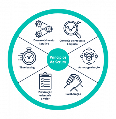Scrum - O Guia Definitivo Da Metodologia ágil - Artia