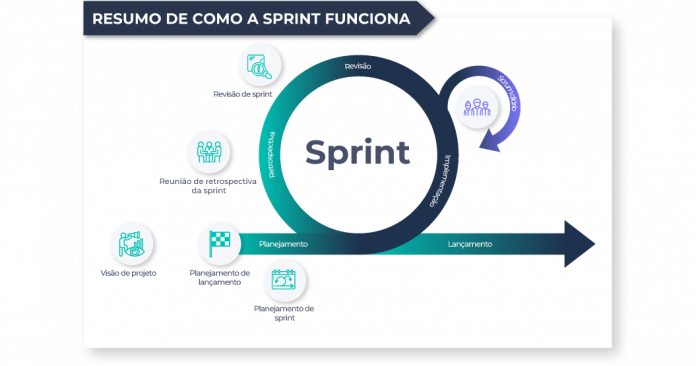 sprint