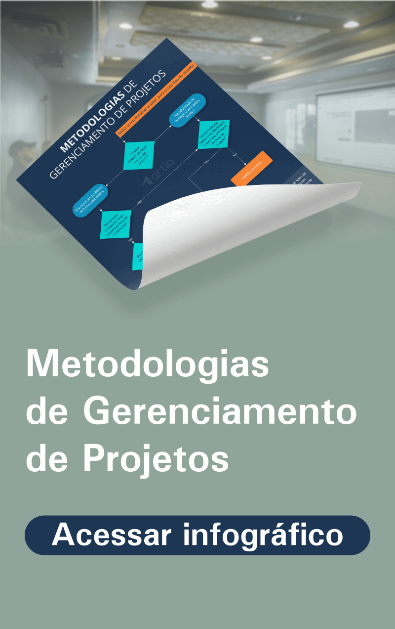 Gerenciamento De Projetos Considere As Afirmações Abaixo