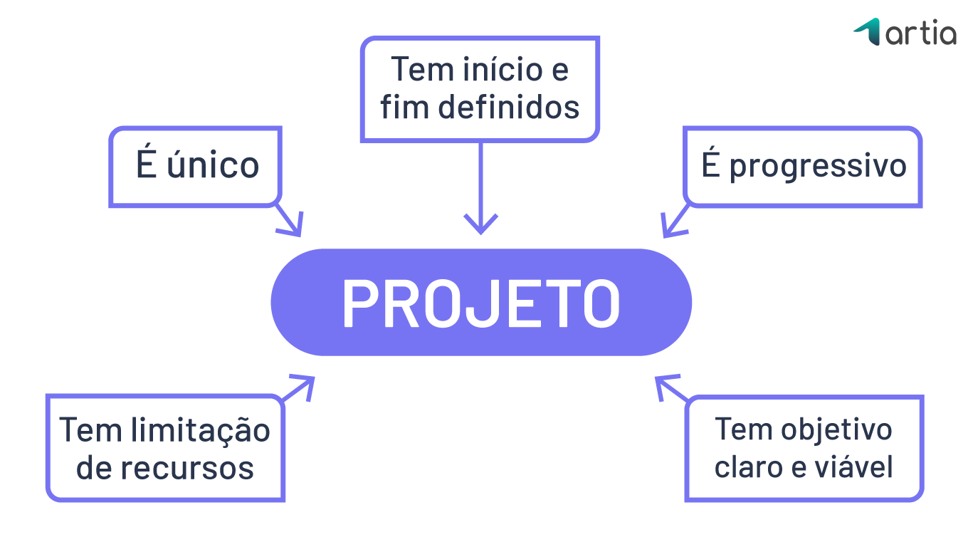 O que é o Problema do Projeto de Pesquisa? Faça com Exemplos