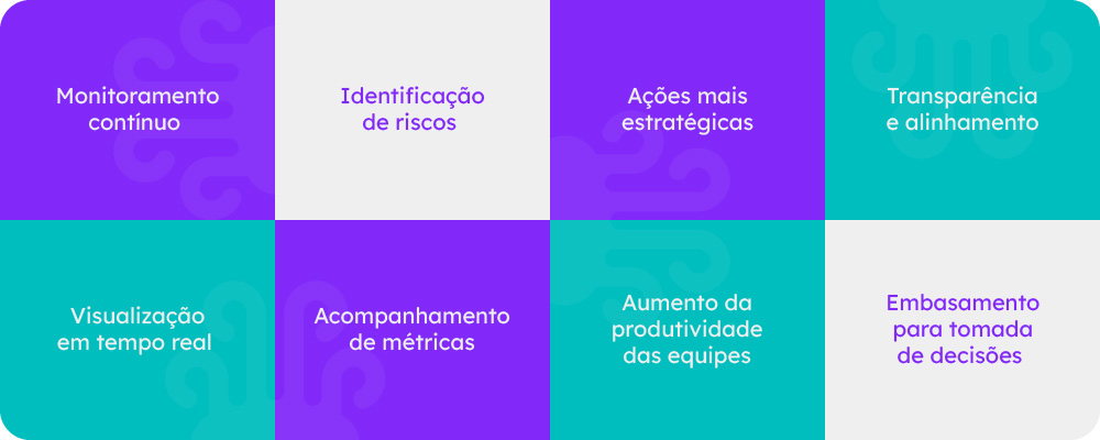 indicadores-de-projetos-beneficios-importancia