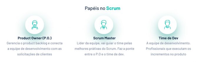 Papéis no scrum
