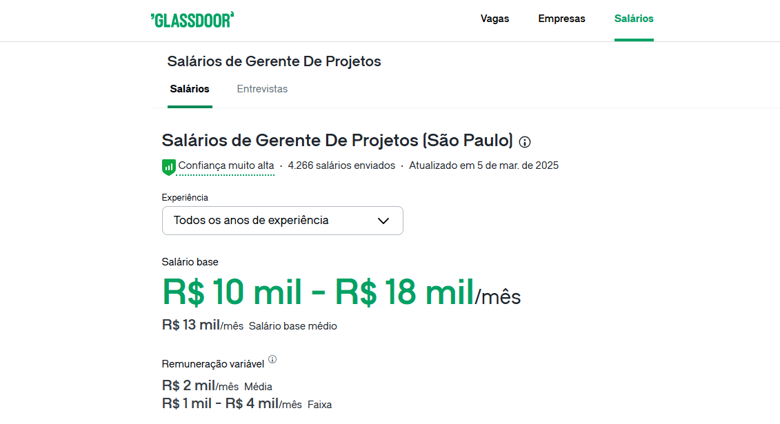 Salário Gerente de Projetos Brasil