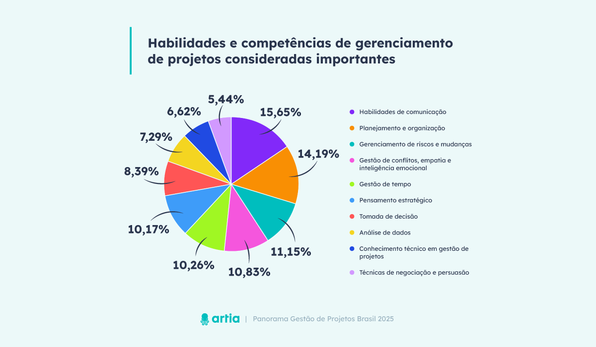 habilidades-em-gestao-de-projetos-gerente-de-projetos