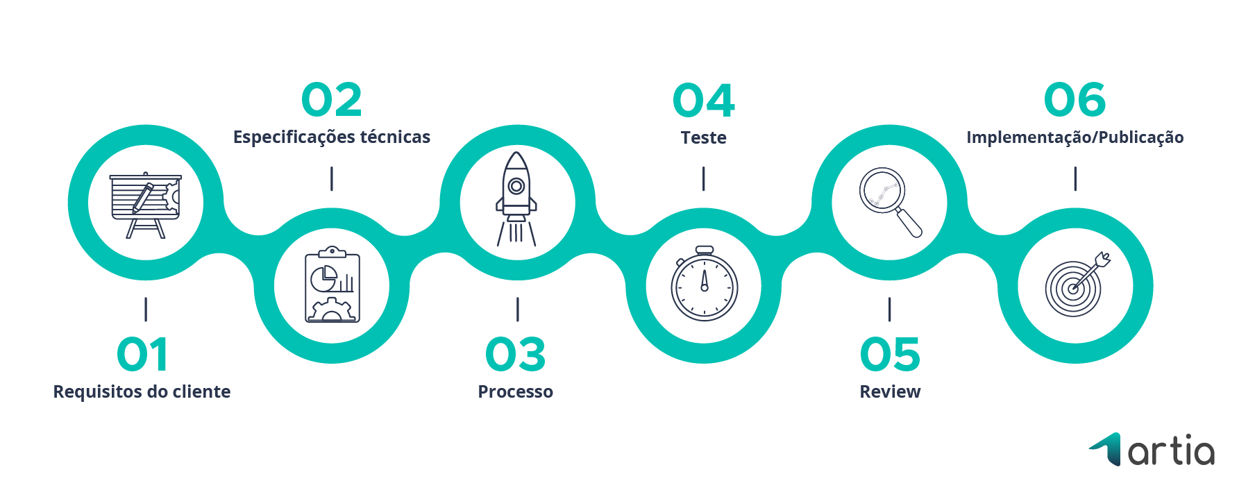 Processo De Desenvolvimento De Software Entenda Como Funciona 3452