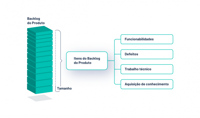 Backlog Do Produto O Que Exemplo E Como Fazer