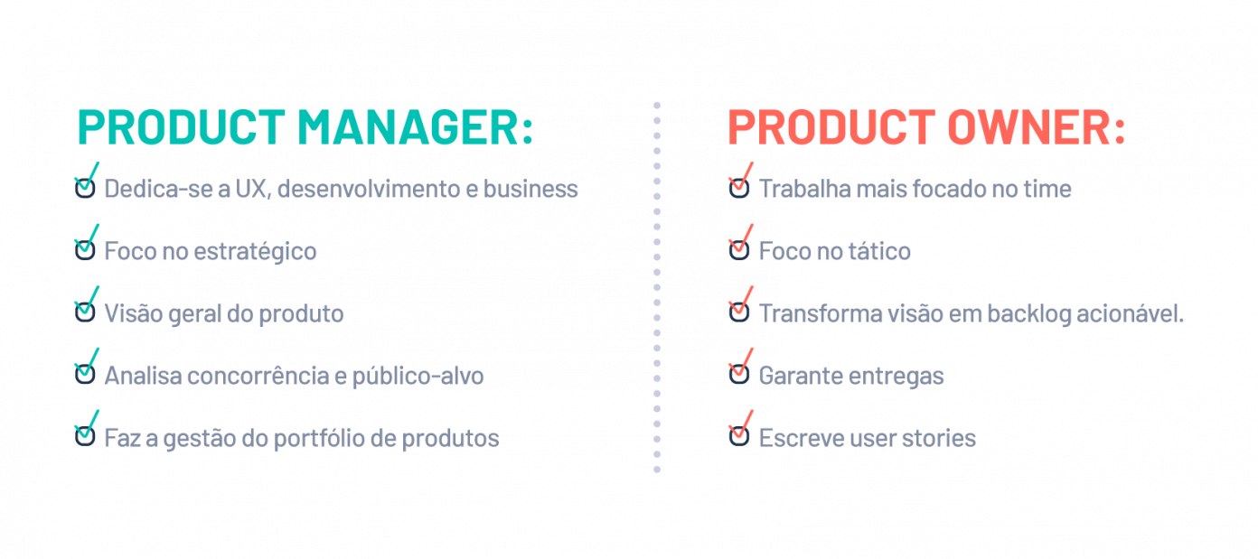 Product Owner e Product Manager diferenças