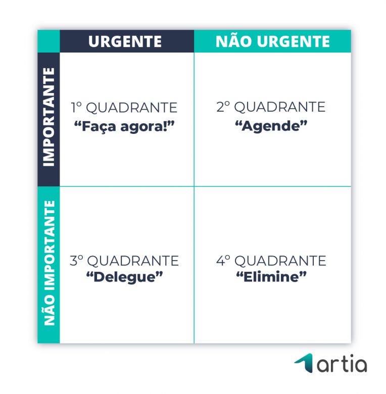 Matriz De Gest O Do Tempo Potencialize A Rotina De Trabalho Em Passos