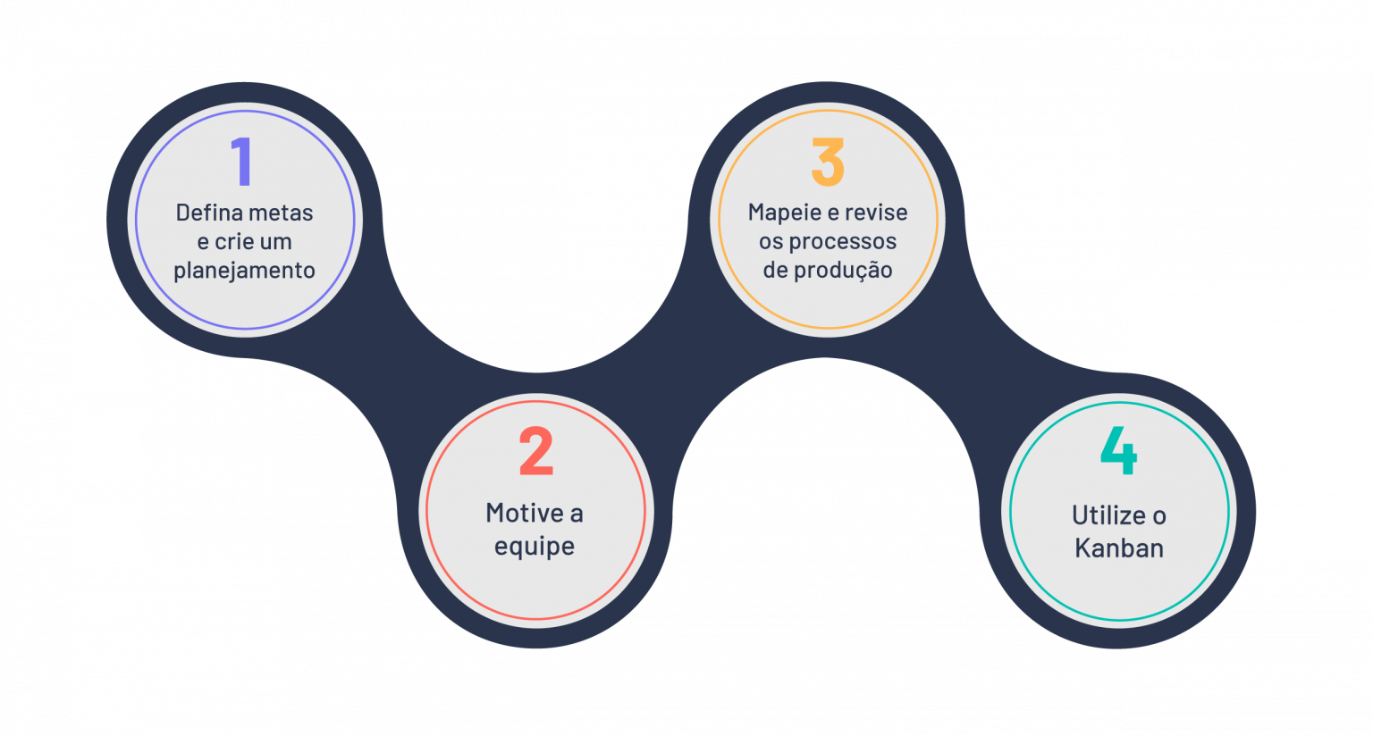 Processo De Produção: Como Otimizar Processos E Aumentar A Produção?