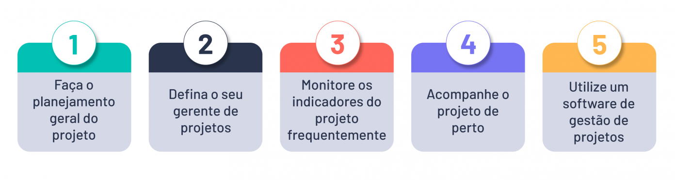O que é gestão de projetos: guia completo + como fazer em 5 passos