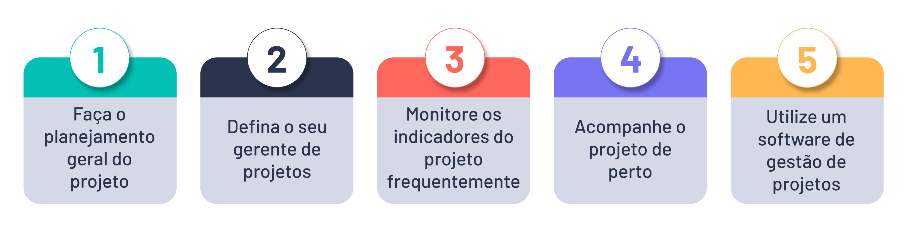 O que é gerenciamento de projetos? - 5 fases para obter sucesso