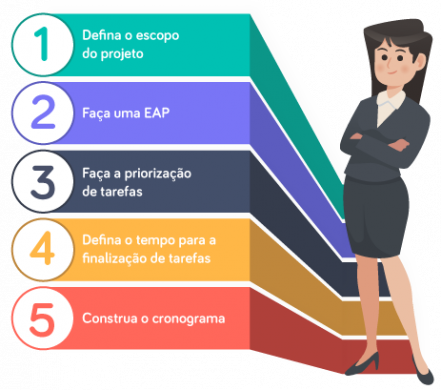 Como fazer um cronograma de projetos