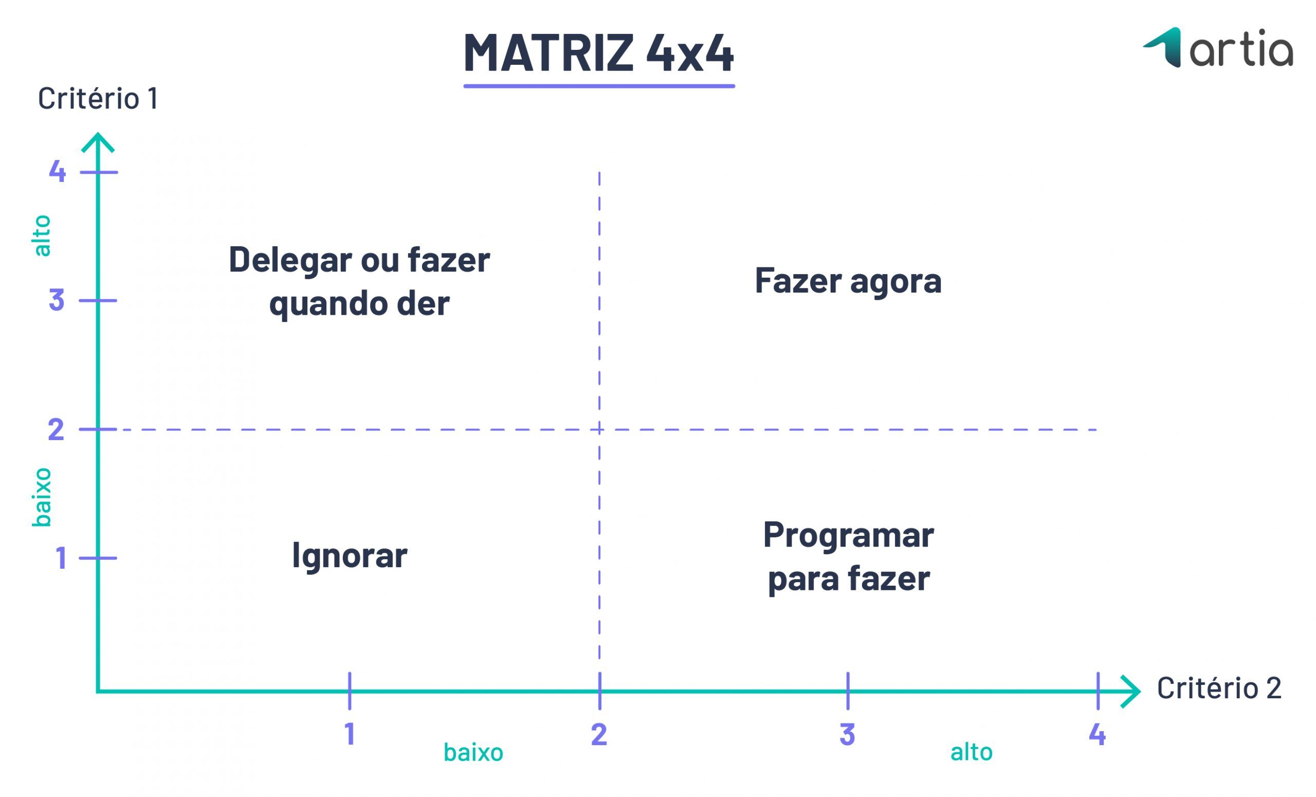 Matriz 4x4