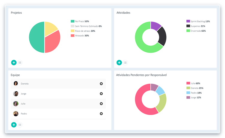 dashboard-de-projetos-gestao