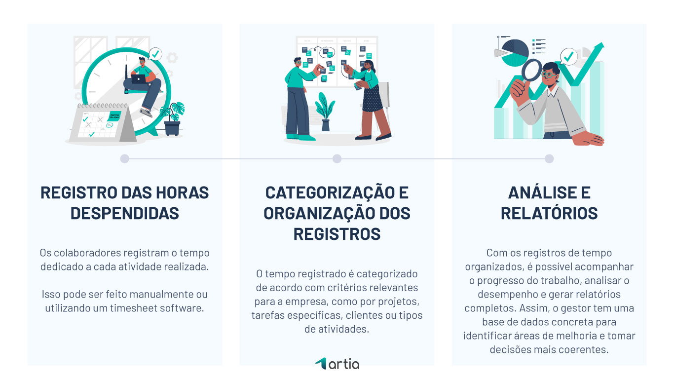 Timesheet o que é, para que serve e como preencher uma