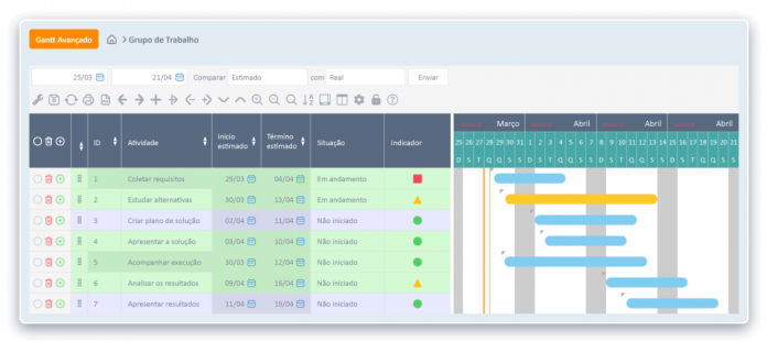 artia-produto-gantt