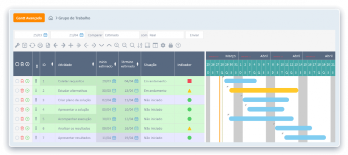 Gráfico de Gantt: o que é, como funciona e benefícios