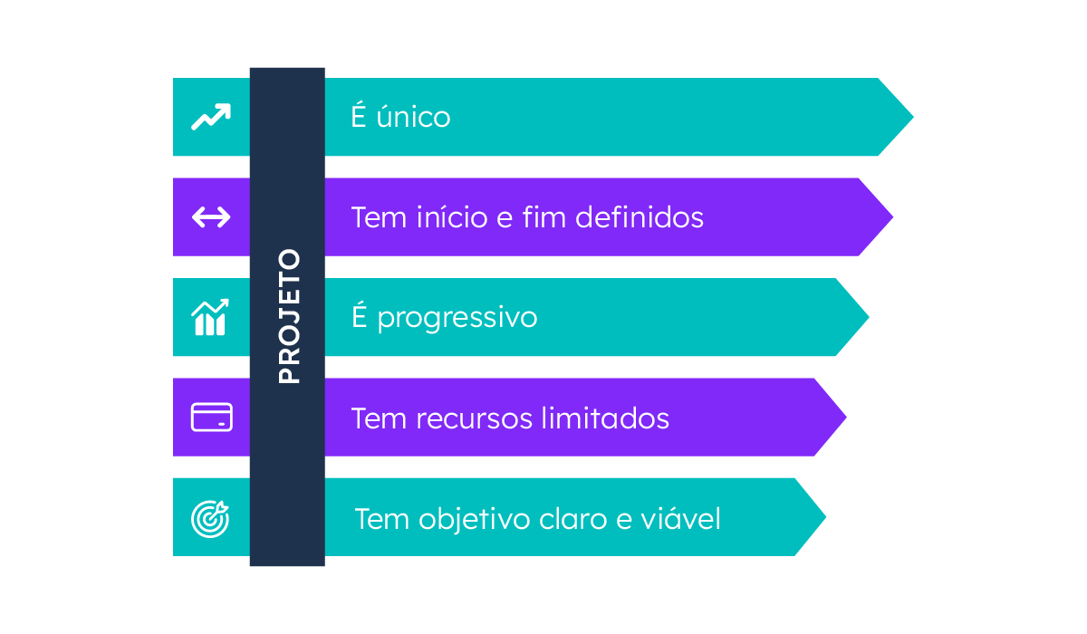 o-que-e-projeto-gestao-de-projetos