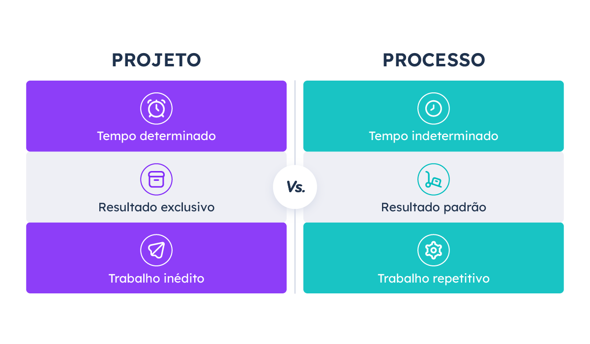 diferença-projeto-processo-gestao-de-projetos