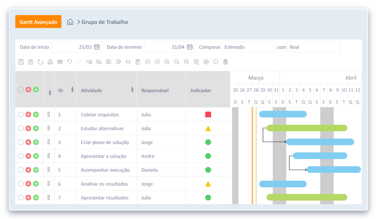 gestao-de-projetos-ferramenta-gantt