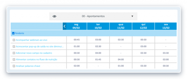 apontamento de horas artia