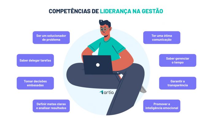 Ilustração-blog-competências-de-liderança-na-gestão