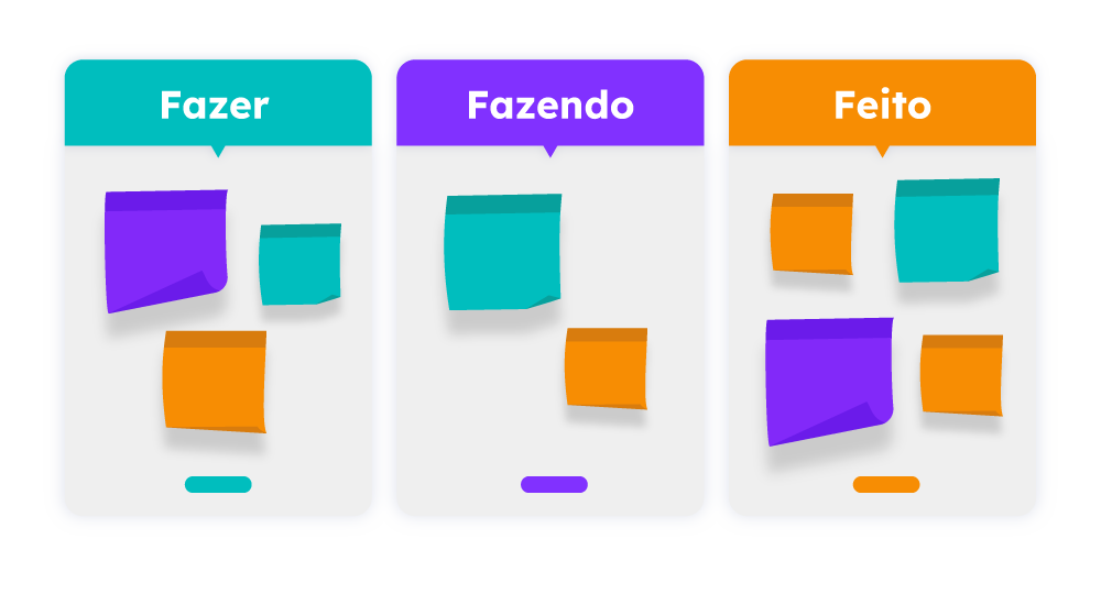 metodo-kanban-sistema