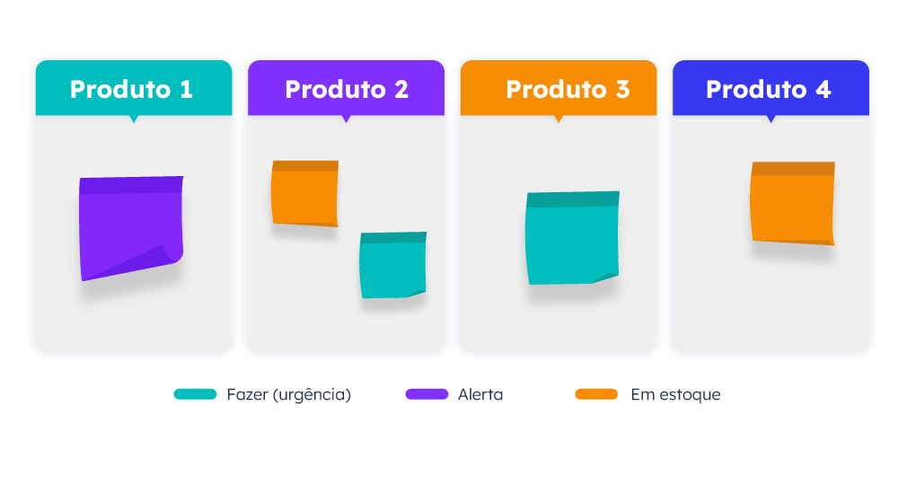 exemplo-kanban-de-movimentacao