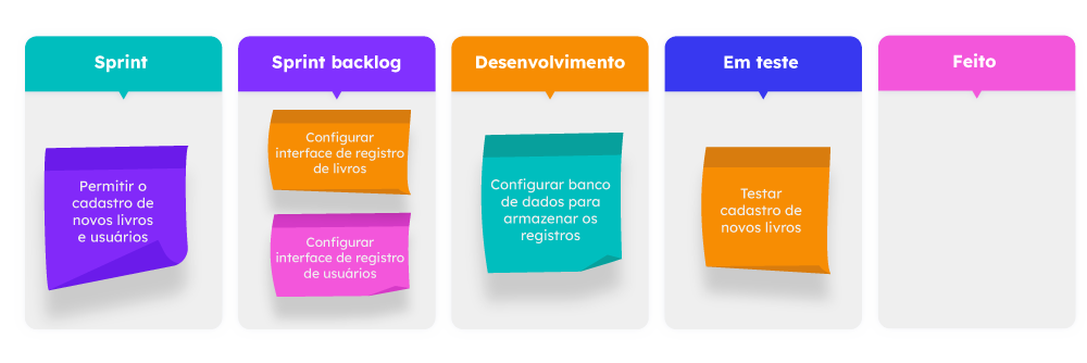 exemplo-kanban-de-desenvolvimento-de-software