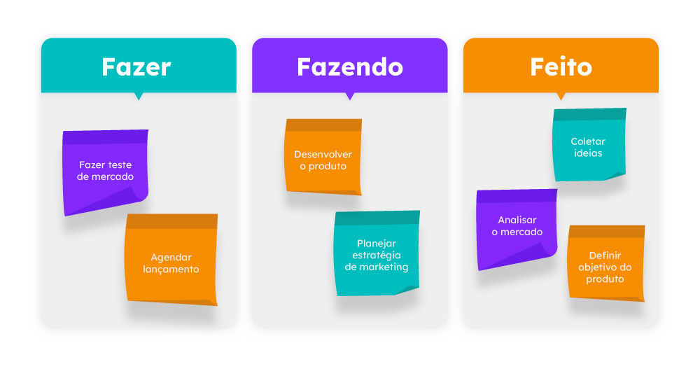 exemplo-kanban-desenvolvimento-de-produto